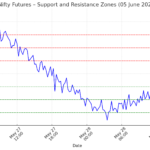 Nifty Futures Technical Outlook – 5 June 2025