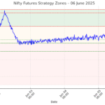 Nifty Futures Intraday Outlook – 6 June 2025