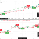 Nifty and Bank Nifty Outlook 27/06/2025