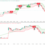 Nifty & Bank Nifty Post-Market Analysis for 24 June 2025 | Strategy for 25 June