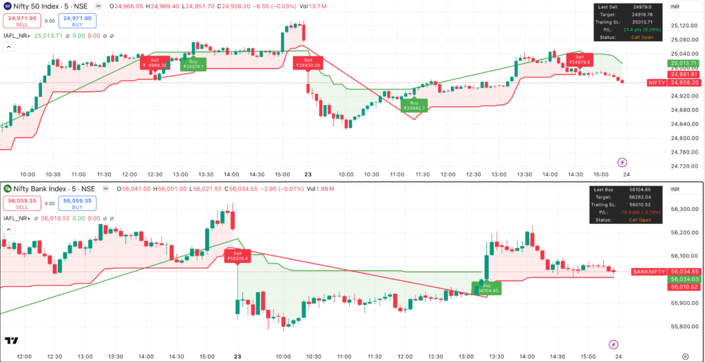 Nifty 50 & Bank Nifty Prediction 24 June 2025