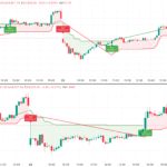 Nifty 50 & Bank Nifty Prediction 24 June 2025