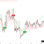 Nifty & Bank Nifty Strategy for 10 July 2025