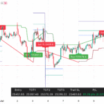 Nifty & Bank Nifty Strategy for 11 July 25