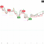 Nifty & Bank Nifty Strategy for 14 July 25
