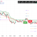 Nifty and Bank Nifty Strategy 15/07/25