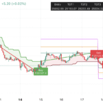 Nifty & Bank Nifty Strategy for 22 July 25