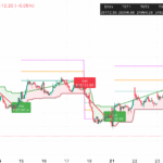 Trading Strategy for 28 July 2025