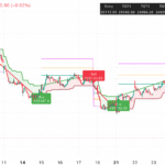 Trading Strategy for 29 July 2025