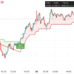 Nifty Trading Strategy for 31 July 2025