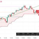 Trading Strategy for 1st August 2025