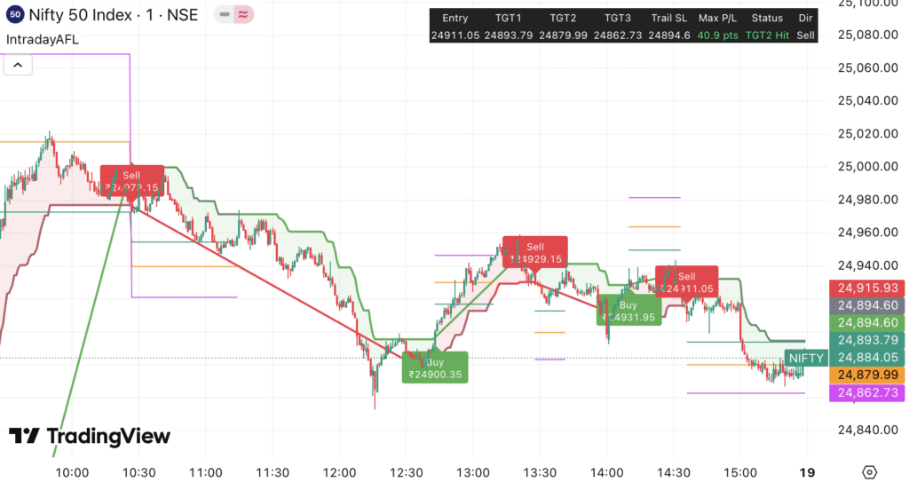 Nifty & Bank Nifty Outlook 18 Aug 25