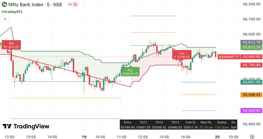 Nifty & Bank Nifty Strategy for 20 Aug 25