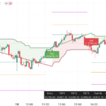 Nifty & Bank Nifty Strategy for 20 Aug 25