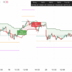 Nifty & Bank Nifty Outlook for 21 Aug 2025