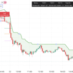 Nifty & Bank Nifty Strategy for 25 Aug 2025