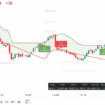Nifty & Bank Nifty Outlook 26 Aug 2025