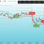 Nifty & Bank Nifty Strategy 28 Aug 25