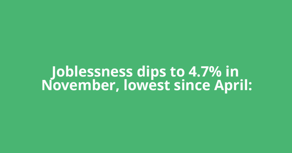 Joblessness dips to 4.7% in November, lowest since April: