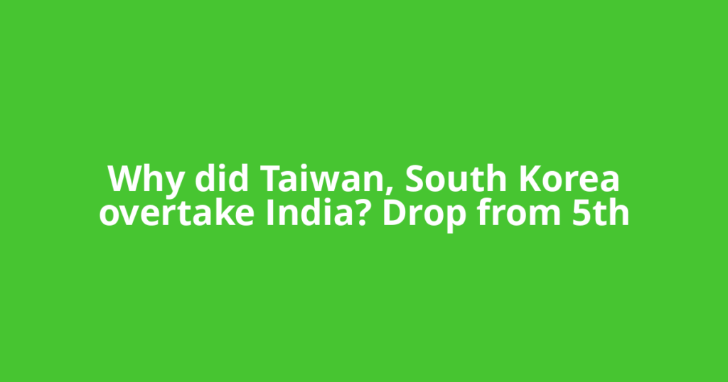 Why did Taiwan, South Korea overtake India? Drop from 5th