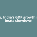 At 7.7%, India's GDP growth in FY26 beats slowdown